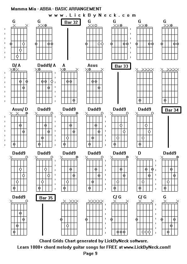 Chord Grids Chart of chord melody fingerstyle guitar song-Mamma Mia - ABBA - BASIC ARRANGEMENT,generated by LickByNeck software.